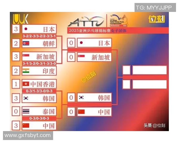 聚焦乒乓球:探讨北京乒乓球队的实力与发展潜力 聚焦乒乓球:探讨北京乒乓球队的实力与发展潜力